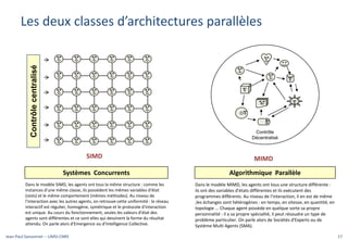 Les deux classes d’architectures parallèles
Jean‐Paul Sansonnet ‐‐ LIMSI‐CNRS 17
Dans le modèle SIMD, les agents ont tous la même structure : comme les
instances d'une même classe, ils possèdent les mêmes variables d'état
(slots) et le même comportement (mêmes méthodes). Au niveau de
l'interaction avec les autres agents, on retrouve cette uniformité : le réseau
interactif est régulier, homogène, symétrique et le protocole d'interaction
est unique. Au cours du fonctionnement, seules les valeurs d'état des
agents sont différentes et ce sont elles qui dessinent la forme du résultat
attendu. On parle alors d'Emergence ou d'Intelligence Collective.
Dans le modèle MIMD, les agents ont tous une structure différente :
ils ont des variables d'états différentes et ils exécutent des
programmes différents. Au niveau de l'interaction, il en est de même
;les échanges sont hétérogènes : en temps, en vitesse, en quantité, en
topologie ... Chaque agent possède en quelque sorte sa propre
personnalité : il a sa propre spécialité, il peut résoudre un type de
problème particulier. On parle alors de Sociétés d'Experts ou de
Système Multi Agents (SMA).
SIMD MIMD
Contrôle
centralisé
Contrôle
Décentralisé
Algorithmique Parallèle
Systèmes Concurrents
 