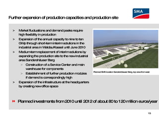 15 Further expansion of production capacities and production site Market fluctuations and demand peaks require high flexibility in production Expansion of the annual capacity to nine to ten GWp through short-term interim solutions in the industrial area in Waldau/Kassel until June 2010 Medium-term replacement of interim solutions by expanding the production site to the new industrial area Sandershäuser Berg Construction of a Service Center and main warehouse for components Establishment of further production modules if demand is correspondingly high Expansion of the infrastructure at the headquarters by creating new office space Planned SMA location Sandershäuser Berg, top view from east Planned investments from 2010 until 2012 of about 80 to 120 million euros/year 