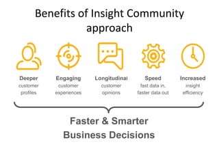 Benefits of Insight Community
approach
Longitudinal
customer
opinions
Increased
insight
efficiency
Speed
fast data in,
faster data out
Engaging
customer
experiences
Deeper
customer
profiles
Faster & Smarter
Business Decisions
 