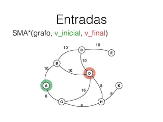 Entradas
SMA*(grafo, v_inicial, v_ﬁnal)
A
B
C
D
E
G H
K
10
10
10
10
10
8
8
16
8
8
 