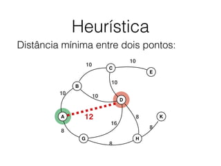 Heurística
Distância mínima entre dois pontos:
A
B
C
D
E
G H
K
10
10
10
10
10
8
8
16
8
8
12
 