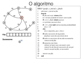 SMA* (grafo, v_inicial, v_ﬁnal)	

1	

 adicionar v_inicial na ﬁla	

2	

 loop do	

3	

 if ﬁla está vazia return falha	

4	

 n = nó mais profundo de menor custo na ﬁla	

5	

 if n == v_ﬁnal return sucesso	

6	

 s = próximo sucessor de n	

7	

 if s != v_ﬁnal and está na maxima profundidade	

8	

 f(s) = +∞	

9	

 else	

10	

 f(s) = max( f(n), g(s) + h(s) )	

11	

 if todos sucessores de n gerados	

12	

 atualizar custo dos ancestrais de n	

13	

 if todos os sucessores de n estão na memória	

14	

 remover n da ﬁla	

15	

 if memoria está cheia	

16	

 deletar nó mais raso com maior custo	

17	

 removê-lo da lista de sucessores de seu pai	

18	

 inserir seu pai na ﬁla, se necessário	

19	

20	

 inserir s na ﬁla	

21	

 end
O algoritmo
Fila
A
B
C
D
E
G H
K
10
10
10
10
10
8
8
16
8
8
Sucessores
A
12
A
 