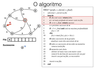 SMA* (grafo, v_inicial, v_ﬁnal)	

1	

 adicionar v_inicial na ﬁla	

2	

 loop do	

3	

 if ﬁla está vazia return falha	

4	

 n = nó mais profundo de menor custo na ﬁla	

5	

 if n == v_ﬁnal return sucesso	

6	

 s = próximo sucessor de n	

7	

 if s != v_ﬁnal and está na maxima profundidade	

8	

 f(s) = +∞	

9	

 else	

10	

 f(s) = max( f(n), g(s) + h(s) )	

11	

 if todos sucessores de n gerados	

12	

 atualizar custo dos ancestrais de n	

13	

 if todos os sucessores de n estão na memória	

14	

 remover n da ﬁla	

15	

 if memoria está cheia	

16	

 deletar nó mais raso com maior custo	

17	

 removê-lo da lista de sucessores de seu pai	

18	

 inserir seu pai na ﬁla, se necessário	

19	

20	

 inserir s na ﬁla	

21	

 end
O algoritmo
Fila A
A
B
C
D
E
G H
K
10
10
10
10
10
8
8
16
8
8
Sucessores
A
12
A
n
 
