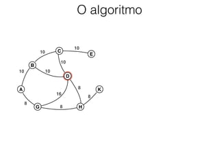 O algoritmo
A
B
C
D
E
G H
K
10
10
10
10
10
8
8
16
8
8
 