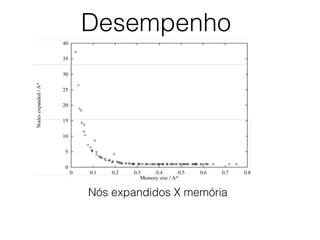 Desempenho
Nós expandidos X memória
 