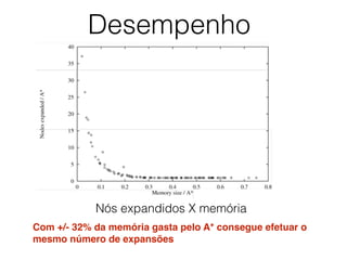 Desempenho
Nós expandidos X memória
Com +/- 32% da memória gasta pelo A* consegue efetuar o
mesmo número de expansões
 