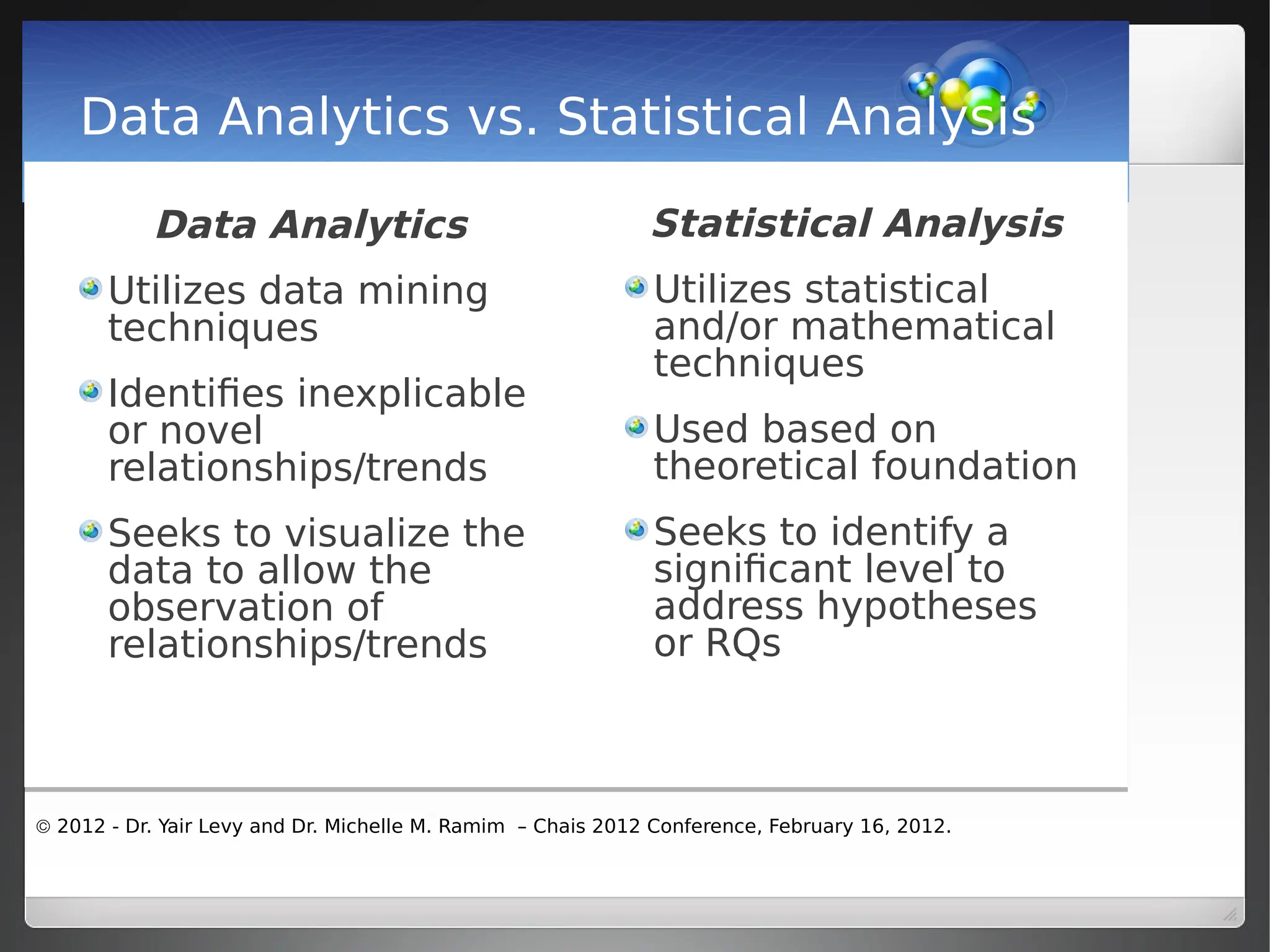  2012 - Dr. Yair Levy and Dr. Michelle M. Ramim – Chais 2012 Conference, February 16, 2012.
Data Analytics vs. Statistical Analysis
Statistical Analysis
Utilizes statistical
and/or mathematical
techniques
Used based on
theoretical foundation
Seeks to identify a
significant level to
address hypotheses
or RQs
Data Analytics
Utilizes data mining
techniques
Identifies inexplicable
or novel
relationships/trends
Seeks to visualize the
data to allow the
observation of
relationships/trends
 