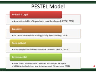 PESTEL Model
• A complete table of ingredients must be shown (HKTDC, 2008)
Political & Legal
• Per capita incomes is increasing globally (FranchiseHelp, 2014)
Economic
• Many people have interests in natural cosmetics (HKTDC, 2014)
Socio-cultural
• More than 3 million tons of chemicals are dumped each year
• 38,000 animals died per year to test product (Urbantimes, 2012)
Environmental
4
4
 