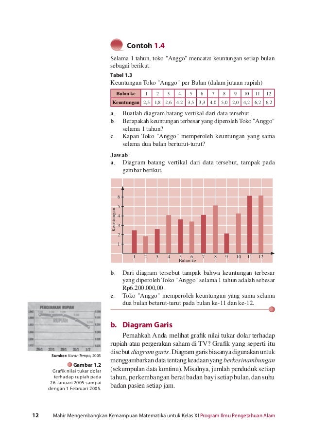 Sma11mat mahir mengembangkankemampuanmatprogipa wahyudin
