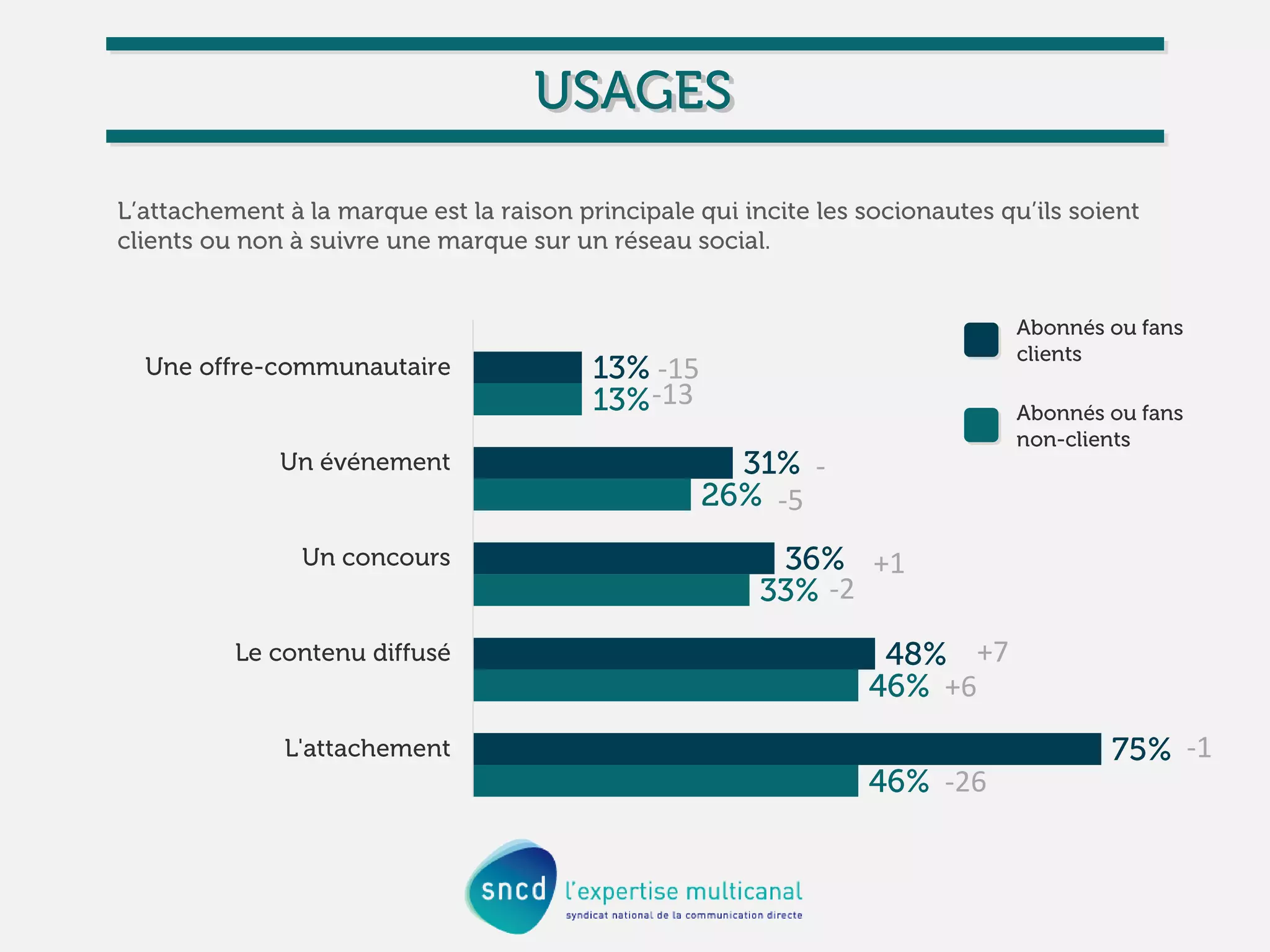 -2
-
-5
-15
-13
-1
-26
+7
+6
+1