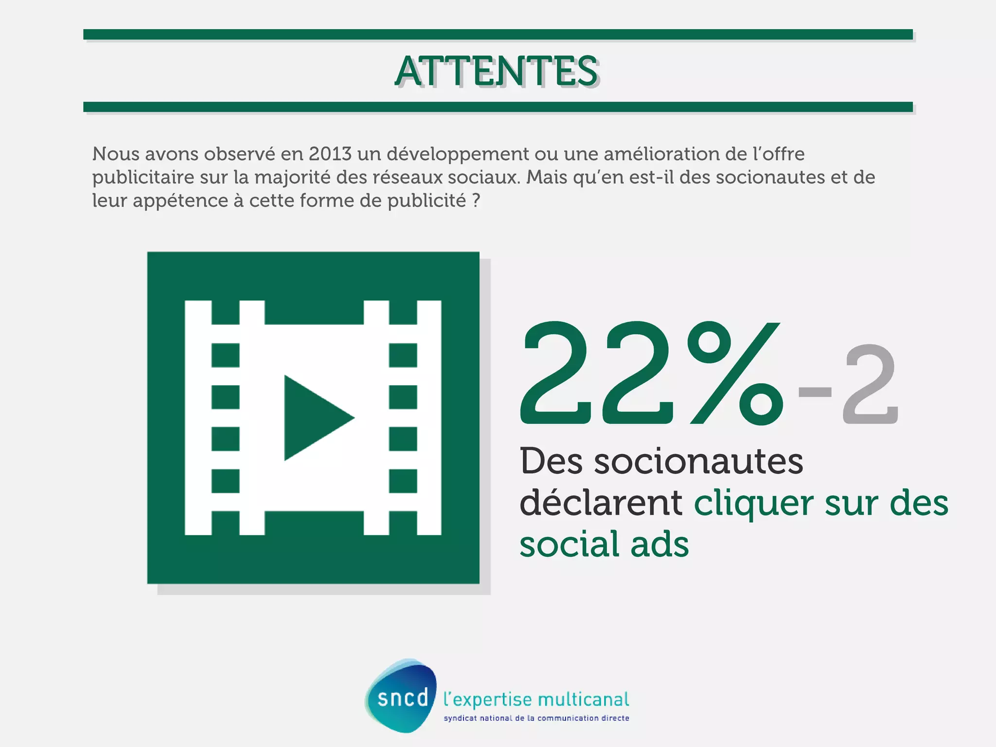 Social Media Attitude 2013 : les comportements des Français sur les réseaux sociaux.