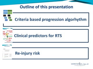 Criteria based progression algorhythm
Clinical predictors for RTS
Re-injury risk
Outline of this presentation
 