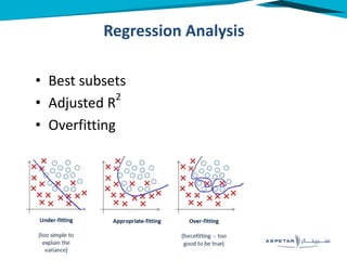 • Best subsets
• Adjusted R2
• Overfitting
Regression Analysis
 