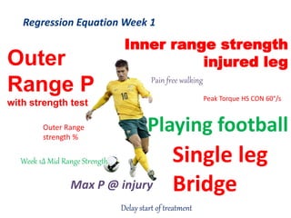 Outer
Range P
with strength test
Max P @ injury
Delay start of treatment
Peak Torque HS CON 60°/s
Playing football
Single leg
Bridge
Week 1∆ Mid Range Strength
Inner range strength
injured leg
Outer Range
strength %
Pain free walking
Regression Equation Week 1
 