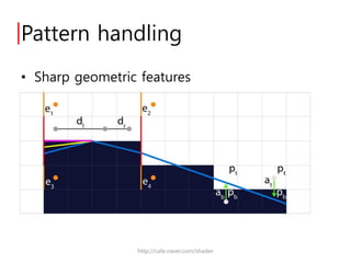 Smaa : enhanced morphological anti-aliasing | PDF