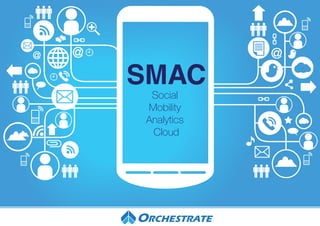 SMAC
Social
Mobility
Analytics
Cloud
 