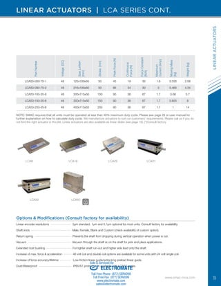 SMAC 2017 Product Catalog | PDF