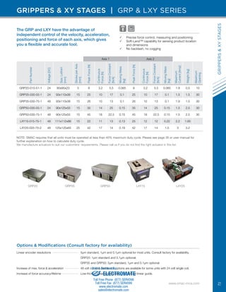SMAC 2017 Product Catalog | PDF