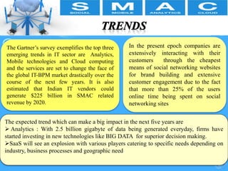 SMAC PPT