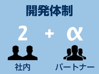 開発体制

2 + α
社内   パートナー
 
