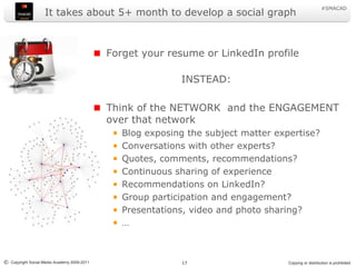 It takes about 5+ month to develop a social graphForget your resume or LinkedIn profile			     INSTEAD:Think of the NETWORK  and the ENGAGEMENT over that networkBlog exposing the subject matter expertise?Conversations with other experts?Quotes, comments, recommendations?Continuous sharing of experience Recommendations on LinkedIn?Group participation and engagement?Presentations, video and photo sharing?…