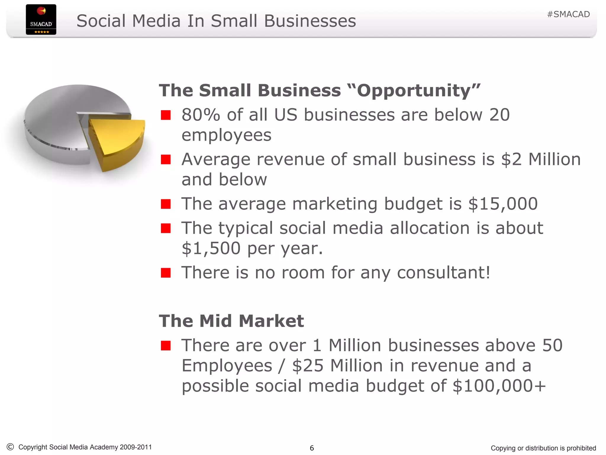 #SMACAD
                    Social Media In Small Businesses



                                             The Small Business “Opportunity”
                                               80% of all US businesses are below 20
                                               employees
                                               Average revenue of small business is $2 Million
                                               and below
                                               The average marketing budget is $15,000
                                               The typical social media allocation is about
                                               $1,500 per year.
                                               There is no room for any consultant!

                                             The Mid Market
                                               There are over 1 Million businesses above 50
                                               Employees / $25 Million in revenue and a
                                               possible social media budget of $100,000+


© Copyright Social Media Academy 2009-2011                    6                    Copying or distribution is prohibited
 