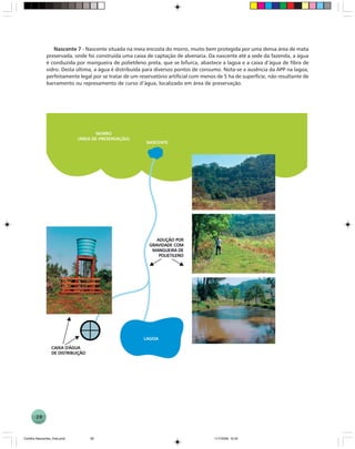 28
Nascente 7 - Nascente situada na meia encosta do morro, muito bem protegida por uma densa área de mata
preservada, onde foi construída uma caixa de captação de alvenaria. Da nascente até a sede da fazenda, a água
é conduzida por mangueira de polietileno preta, que se bifurca, abastece a lagoa e a caixa d’água de fibra de
vidro. Desta última, a água é distribuída para diversos pontos de consumo. Nota-se a ausência da APP na lagoa,
perfeitamente legal por se tratar de um reservatório artificial com menos de 5 ha de superfície, não resultante de
barramento ou represamento de curso d’água, localizado em área de preservação.
Cartilha Nascentes_final.pmd 11/7/2006, 10:3428
 