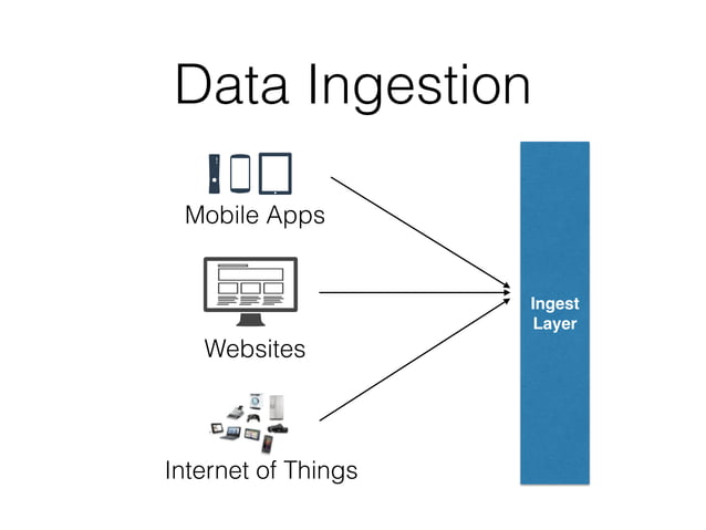 Introduction to Big Data Infrastructure | PDF