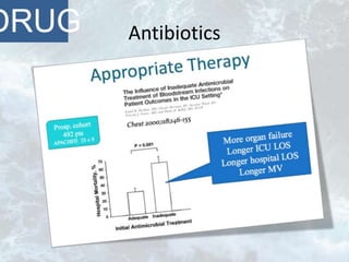 AntibioticsDRUG
 