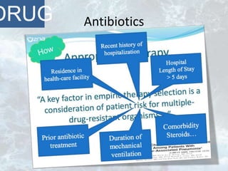 AntibioticsDRUG
 