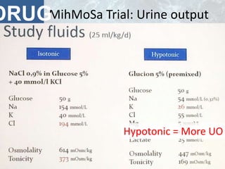 MihMoSa Trial: Urine outputDRUG
Van Regenmortel N, Malbrain ML et al. British J Anaesthesiol 2017; 118 (6): 892-900
HYPOTONIC FLUIDISOTONIC FLUID
Hypotonic = More UO
 
