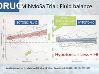 MihMoSa Trial: Fluid balanceDRUG
Van Regenmortel N, Malbrain ML et al. British J Anaesthesiol 2017; 118 (6): 892-900
HYPOTONICISOTONIC FLUID
Hypotonic = Less + FB
 