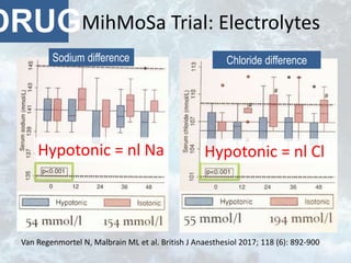 MihMoSa Trial: ElectrolytesDRUG
Van Regenmortel N, Malbrain ML et al. British J Anaesthesiol 2017; 118 (6): 892-900
Sodium difference Chloride difference
Hypotonic = nl Na Hypotonic = nl Cl
 