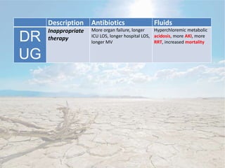 Description Antibiotics Fluids
DR
UG
Inappropriate
therapy
More organ failure, longer
ICU LOS, longer hospital LOS,
longer MV
Hyperchloremic metabolic
acidosis, more AKI, more
RRT, increased mortality
 