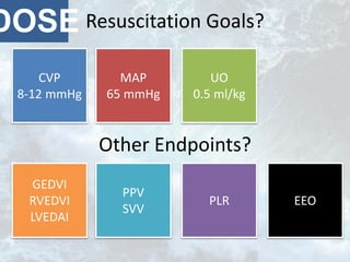 Resuscitation Goals?DOSE
CVP
8-12 mmHg
MAP
65 mmHg
UO
0.5 ml/kg
Other Endpoints?
GEDVI
RVEDVI
LVEDAI
PPV
SVV
PLR EEO
 