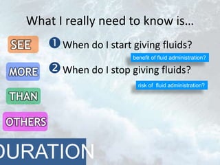 What I really need to know is…
When do I start giving fluids?
When do I stop giving fluids?
SEE
MORE
THAN
OTHERS
benefit of fluid administration?
risk of fluid administration?
DURATION
 