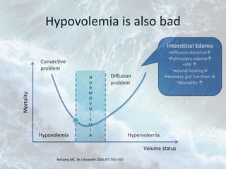 Interstitial Edema
•diffusion distance
•Pulmonary edema
•IAP 
•wound healing
•recovery gut function 
•Mortality 
N
O
R
M
O
V
O
L
E
M
I
A
Hypovolemia is also bad
Volume status
Mortality
HypervolemiaHypovolemia
Diffusion
problem
Convective
problem
Bellamy MC. Br J Anaesth 2006;97:755–757
 