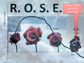 2nd
HIT
3rd
HIT
4th
HIT
R. O. S. E.
Time
VolumeStatus
1st
HIT
This is a DRY
rose not a
dead one
 