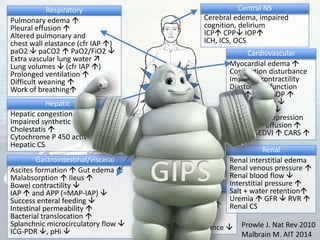 Respiratory
Pulmonary edema 
Pleural effusion 
Altered pulmonary and
chest wall elastance (cfr IAP )
paO2  paCO2  PaO2/FiO2 
Extra vascular lung water 
Lung volumes  (cfr IAP )
Prolonged ventilation 
Difficult weaning 
Work of breathing
Cerebral edema, impaired
cognition, delirium
ICP CPP IOP
ICH, ICS, OCS
Ascites formation  Gut edema 
Malabsorption  Ileus 
Bowel contractility 
IAP  and APP (=MAP-IAP) 
Success enteral feeding 
Intestinal permeability 
Bacterial translocation 
Splanchnic microcirculatory flow 
ICG-PDR , pHi 
Tissue edema 
Poor wound healing
Wound infection
Pressure ulcers 
Abdominal compliance 
Myocardial edema 
Conduction disturbance
Impaired contractility
Diastolic dysfunction
CVP  and PAOP 
Venous return 
SV  and CO 
Myocardial depression
Pericardial effusion 
GEF  GEDVI  CARS 
Hepatic congestion 
Impaired synthetic function
Cholestatis 
Cytochrome P 450 activity 
Hepatic CS
Fluid
Overload
Hepatic
Gastrointestinal/visceral
Central NS
Cardiovascular
Renal
Abdominal Wall
Renal interstitial edema
Renal venous pressure 
Renal blood flow 
Interstitial pressure 
Salt + water retention
Uremia  GFR  RVR 
Renal CS
Prowle J. Nat Rev 2010
Malbrain M. AIT 2014
GIPS
 