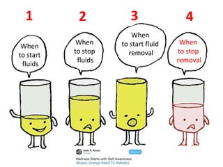 1
When
to start
fluids
When
to stop
fluids
When
to start fluid
removal
2 3
When
to stop
removal
4
 