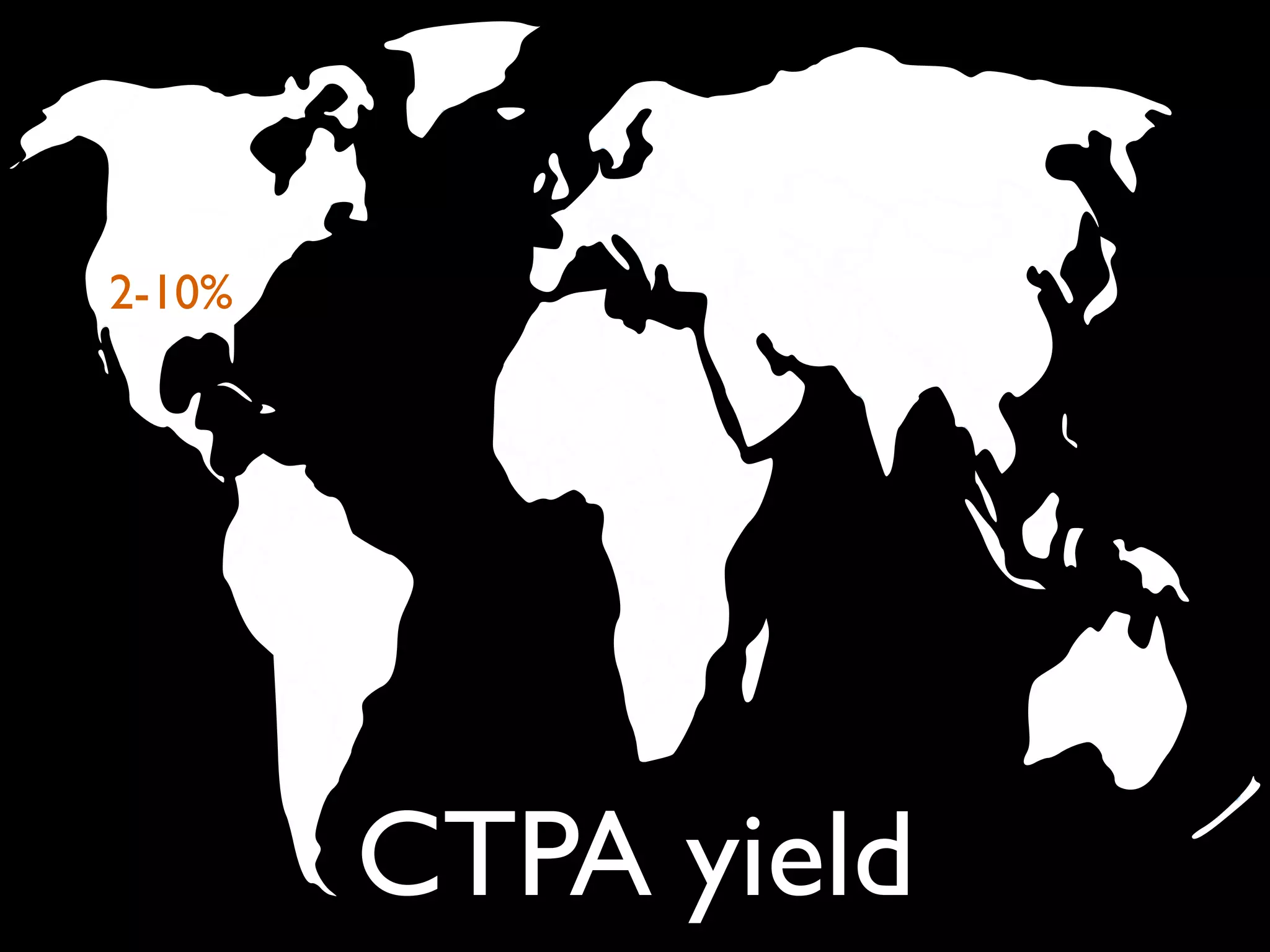 CTPA yield
2-10%
 