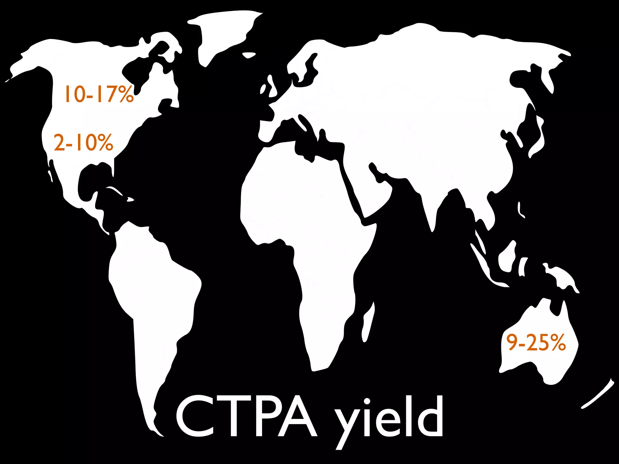 CTPA yield
2-10%
10-17%
9-25%
 