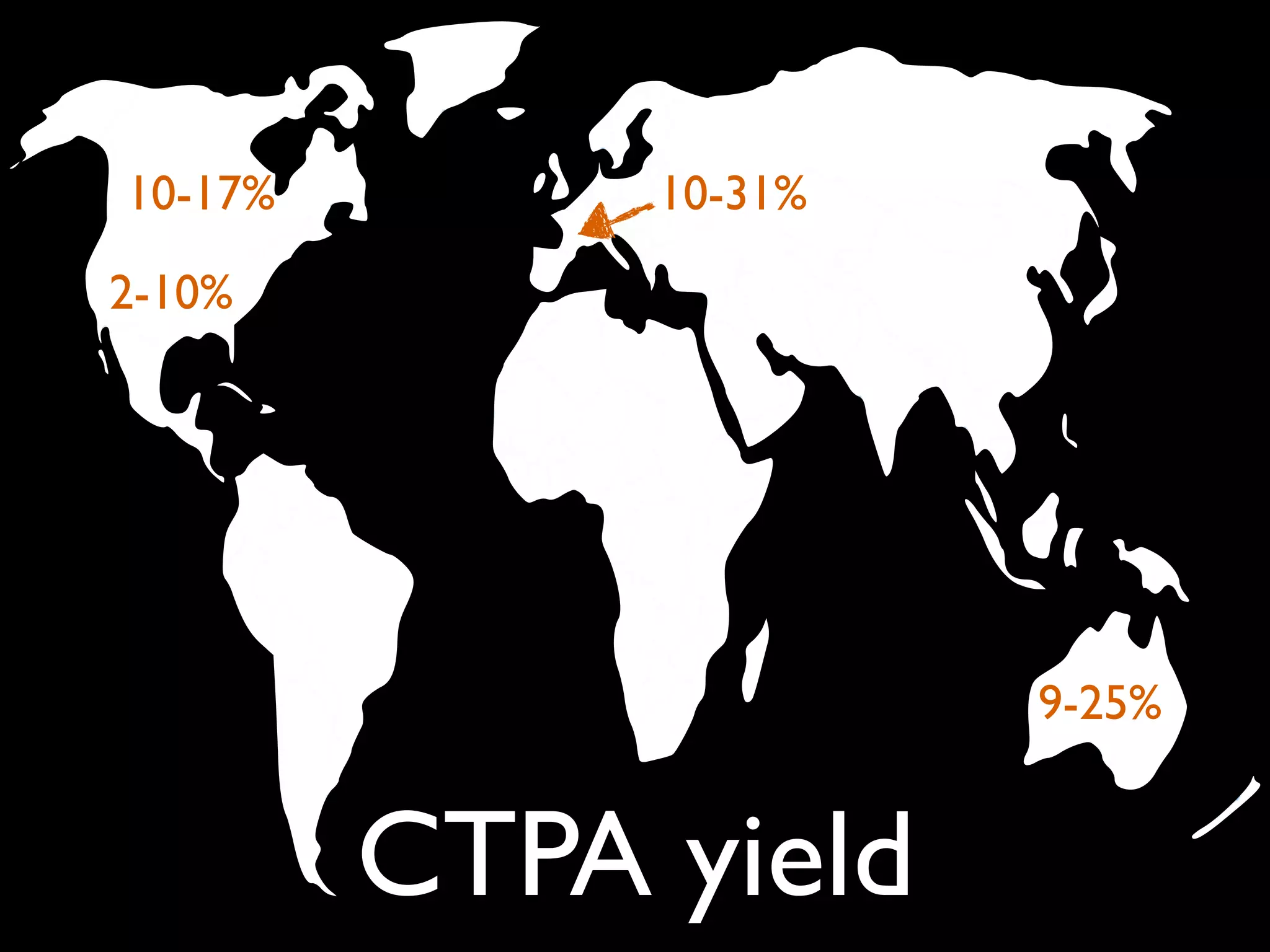 CTPA yield
2-10%
10-17%
9-25%
10-31%
 