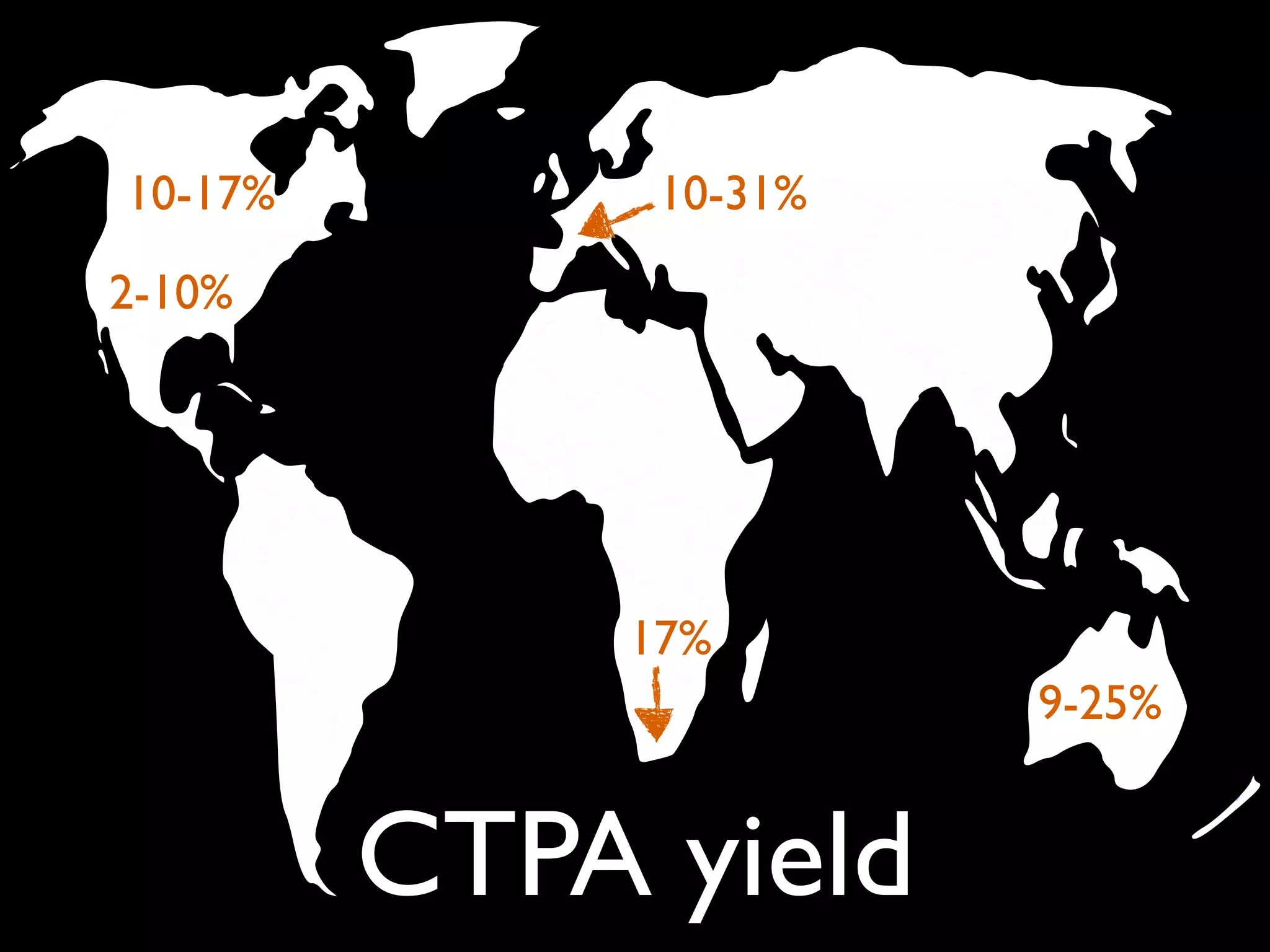 CTPA yield
2-10%
10-17%
9-25%
17%
10-31%
 