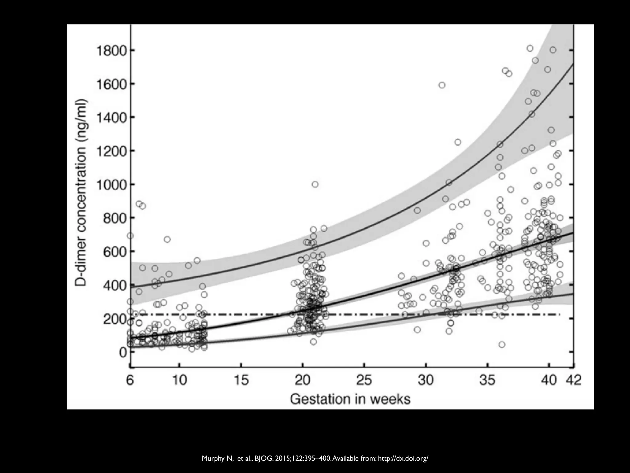 Murphy N, et al.. BJOG. 2015;122:395–400.Available from: http://dx.doi.org/
 