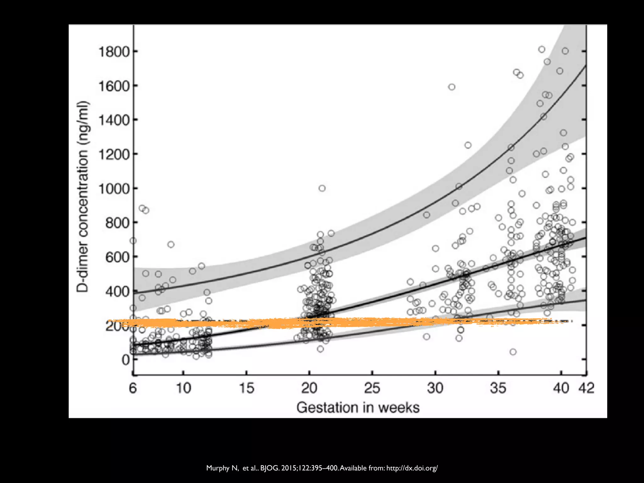 Murphy N, et al.. BJOG. 2015;122:395–400.Available from: http://dx.doi.org/
 