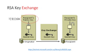 https://en.wikipedia.org/wiki/Diffie%E2%80%93Hellman_key_exchange
Diffie–Hellman Key Exchange
可當作為要交換的key，
例如: public key system中，
sender把public key傳給
receiver就可以用這個方
法傳遞。
 