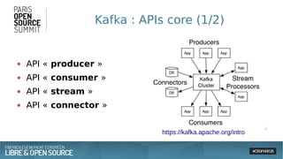 Kafka : APIs core (1/2)
● API « producer » 
● API « consumer »
● API « stream »
● API « connector »
https://kafka.apache.org/intro
 