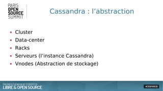 Cassandra : l’abstraction
● Cluster
● Data-center
● Racks
● Serveurs (l’instance Cassandra)
● Vnodes (Abstraction de stockage)
 