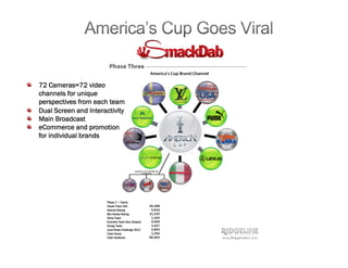 !   72 Cameras=72 video
channels for unique
perspectives from each team
!   Dual Screen and Interactivity
!   Main Broadcast
!   eCommerce and promotion
for individual brands
 